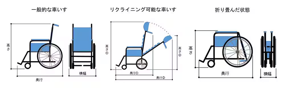 飛行機に乗るなら知っておきたい｜車いす利用の搭乗手続きと準備